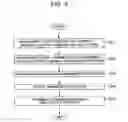 Fig. 04 - Controlling autonomous message transmission
