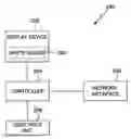 Fig. 01 - Video conferencing using white board