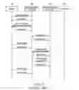 Fig. 03 - System and method for providing a presence service
