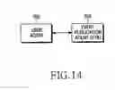 Fig. 28 - System and method for providing a presence service