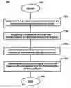 Fig. 01 - System and method for managing an instant messaging contact list