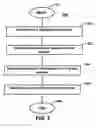 Fig. 06 - System and method for managing an instant messaging contact list
