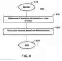 Fig. 07 - System and method for managing an instant messaging contact list