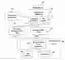 Fig. 01 - Method for archiving native email