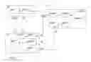 Fig. 03 - Method for managing electronic information, the related user terminal and the related information source