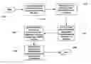 Fig. 01 - Remote access and retrieval of electronic files
