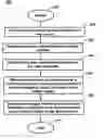 Fig. 01 - System and method for managing an instant messaging contact list