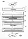 Fig. 03 - System and method for managing an instant messaging contact list