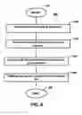 Fig. 05 - System and method for managing an instant messaging contact list