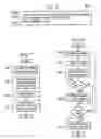 Fig. 05 - Method and apparatus for storing and retrieving conversations in an instant messaging system