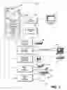 Fig. 04 - Instant messaging architecture and system for interoperability and presence management