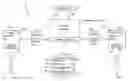 Fig. 01 - Server-initiated language translation of an instant message based on identifying language attributes of sending and receiving users