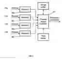 Fig. 05 - Method of processing data, a network analyser card, a host and an intrusion detection system