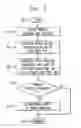 Fig. 03 - Apparatus and method for addressing computer-related problems