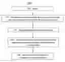 Fig. 01 - Method for providing network resources