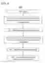 Fig. 07 - Method for providing network resources