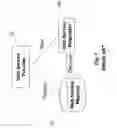 Fig. 02 - Semantic interface for publishing a web service to and discovering a web service from a web service registry