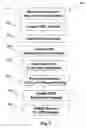 Fig. 04 - Semantic interface for publishing a web service to and discovering a web service from a web service registry