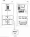 Fig. 05 - Upgradeable persistent virtual storage