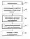 Fig. 01 - Multiple carrier resource management