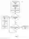 Fig. 07 - System and method for expiring advertisement spaces in syndicated feeds