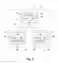 Fig. 03 - Software architecture system and method for operating an appliance exposing key press functionality to a network