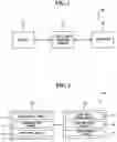 Fig. 02 - System and method for simulating home network