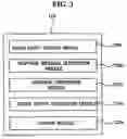 Fig. 03 - System and method for simulating home network
