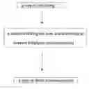 Fig. 01 - Method for establishing mutual talking feature on webpage