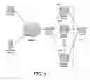 Fig. 03 - Systems and methods for network data storage