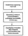 Fig. 01 - Apparatus and method for signaling by and to a computer system user