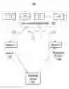 Fig. 01 - Enterprise service availability through identity preservation
