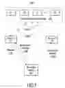 Fig. 07 - Enterprise service availability through identity preservation