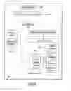 Fig. 08 - Enterprise service availability through identity preservation