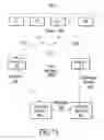 Fig. 09 - Enterprise service availability through identity preservation