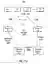 Fig. 10 - Enterprise service availability through identity preservation