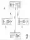 Fig. 12 - Enterprise service availability through identity preservation