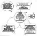 Fig. 01 - Method and system for delivering behavior modification information over a network