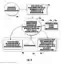 Fig. 04 - Method and system for delivering behavior modification information over a network