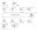 Fig. 01 - Dynamically exchanging computer user's context