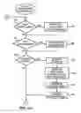 Fig. 10 - Optimizing oxygen tank deliver or refills for COPD patients through measurement of blood oxygen levels