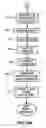 Fig. 13 - Optimizing oxygen tank deliver or refills for COPD patients through measurement of blood oxygen levels