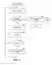 Fig. 04 - Aggregating information from a cluster of peers