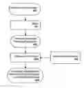 Fig. 01 - System and method for remote loading of classes