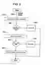 Fig. 07 - Peer-to-peer name resolution protocol (PNRP) security infrastructure and method