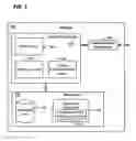 Fig. 04 - Resource freshness and replication