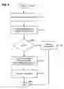 Fig. 05 - Resource freshness and replication