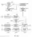 Fig. 09 - System and method of implementing personalized alerts utilizing a user registry in instant messenger