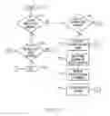 Fig. 10 - System and method of implementing personalized alerts utilizing a user registry in instant messenger