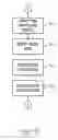Fig. 12 - System and method of implementing personalized alerts utilizing a user registry in instant messenger